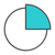 Security Analytics & Log Management