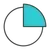 Security Analytics & Log Management